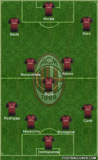 A.C. Milan Formation 2017
