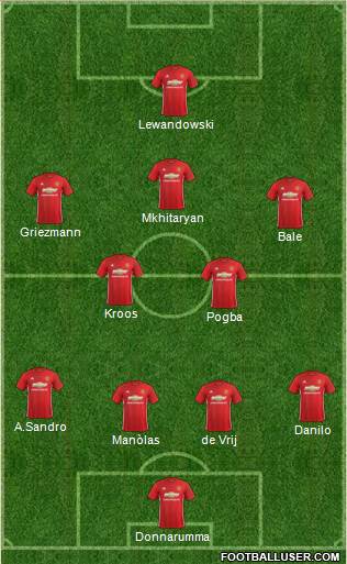 Manchester United Formation 2017