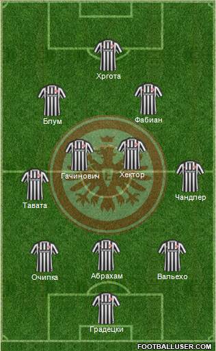 Eintracht Frankfurt Formation 2017