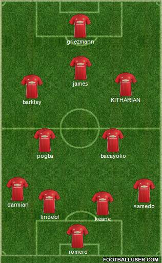 Manchester United Formation 2017