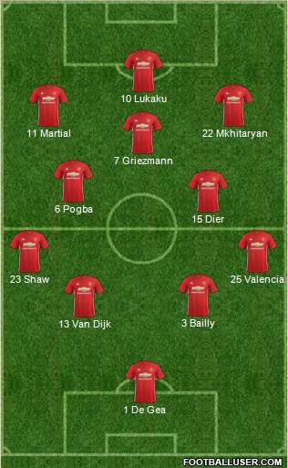 Manchester United Formation 2017