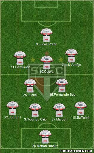 São Paulo FC Formation 2017