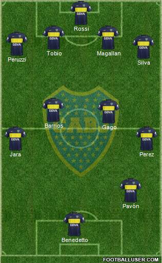 Boca Juniors Formation 2017