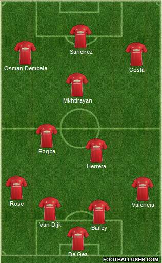 Manchester United Formation 2017