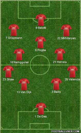 Manchester United Formation 2017