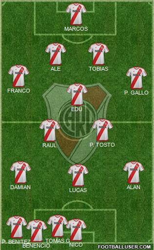 River Plate Formation 2017
