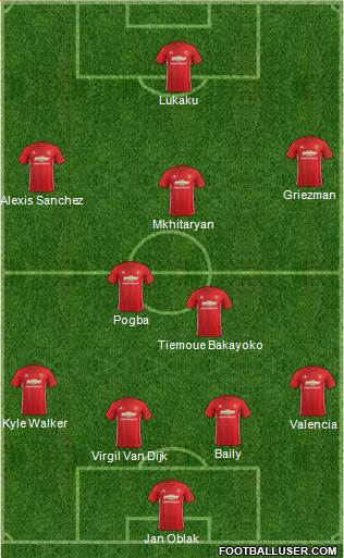Manchester United Formation 2017