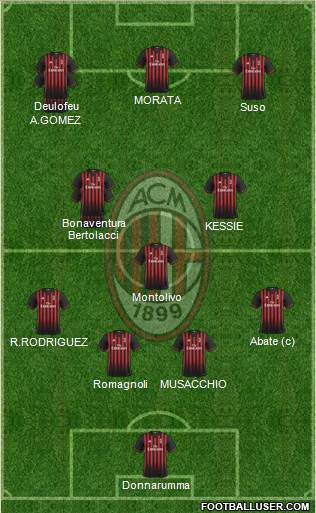 A.C. Milan Formation 2017