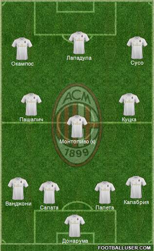 A.C. Milan Formation 2017