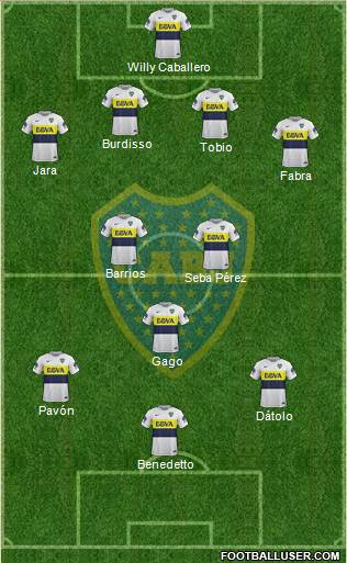 Boca Juniors Formation 2017