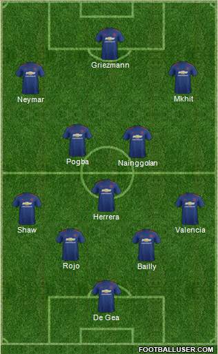 Manchester United Formation 2017