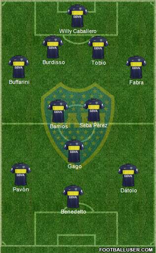 Boca Juniors Formation 2017
