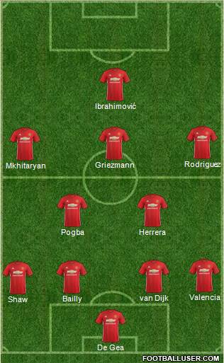 Manchester United Formation 2017