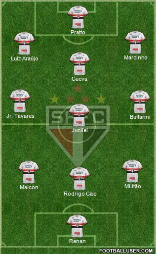 São Paulo FC Formation 2017