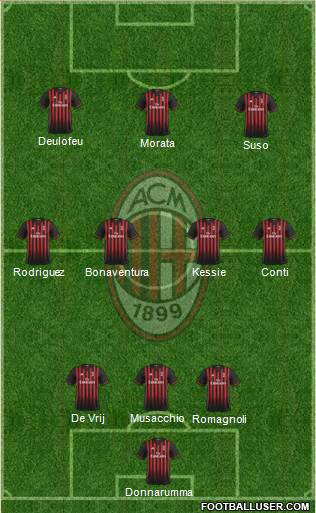 A.C. Milan Formation 2017