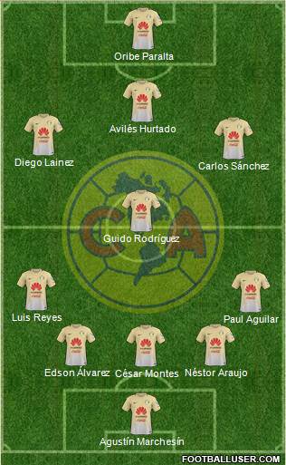 Club de Fútbol América Formation 2017