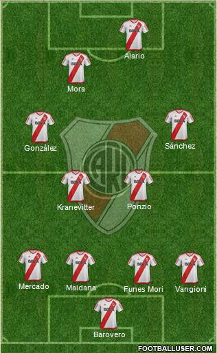 River Plate Formation 2017