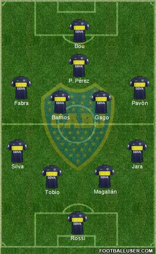 Boca Juniors Formation 2017