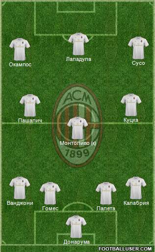A.C. Milan Formation 2017