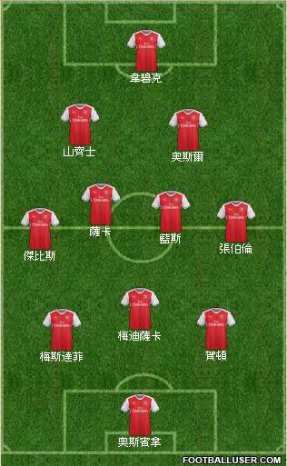 Arsenal Formation 2017
