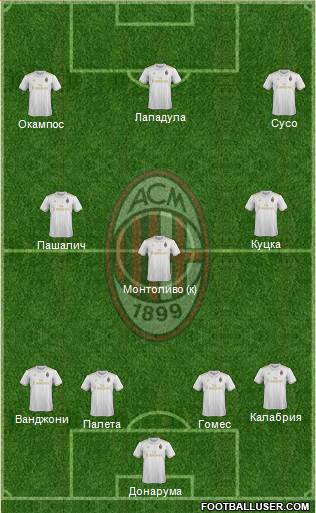 A.C. Milan Formation 2017