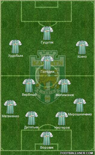 Karpaty Lviv Formation 2017