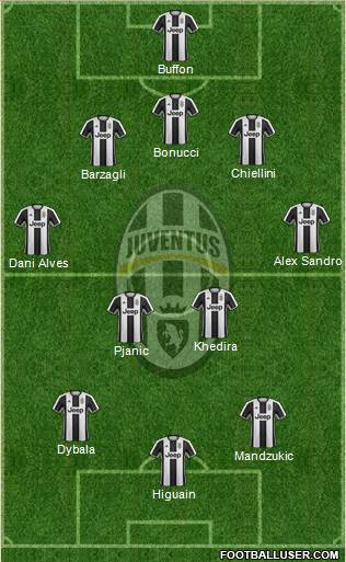 Juventus Formation 2017