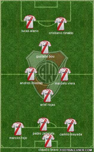 River Plate Formation 2017
