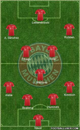 FC Bayern München Formation 2017