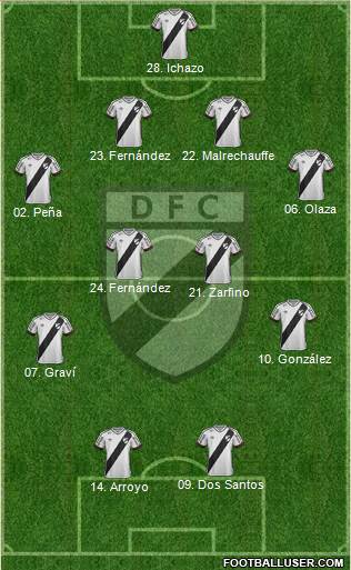 Danubio Fútbol Club Formation 2017