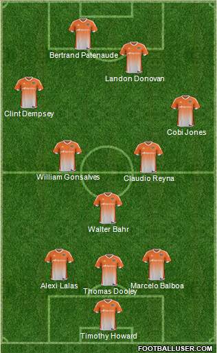 Houston Dynamo Formation 2017