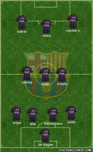 F.C. Barcelona B Formation 2017
