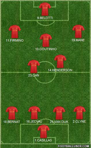 Liverpool Formation 2017