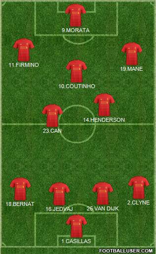 Liverpool Formation 2017