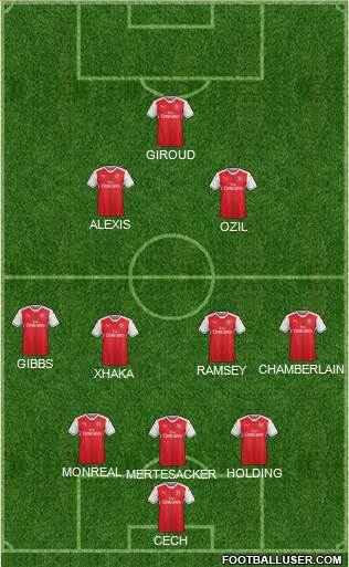Arsenal Formation 2017