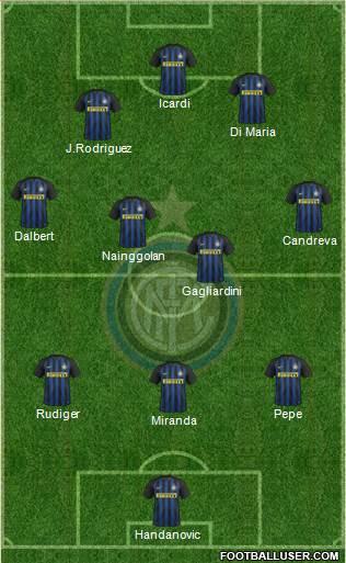 F.C. Internazionale Formation 2017