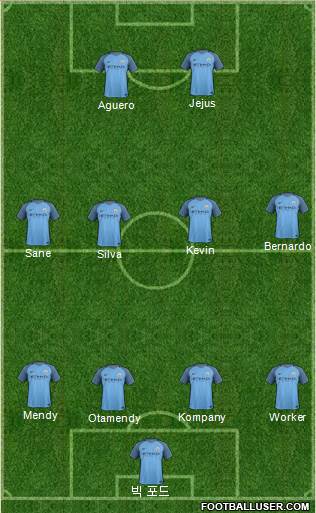 Manchester City Formation 2017