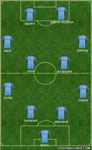 Manchester City Formation 2017