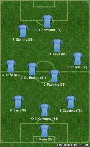 Manchester City Formation 2017