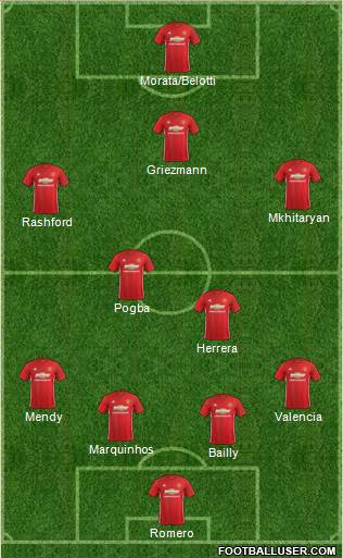 Manchester United Formation 2017