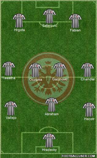 Eintracht Frankfurt Formation 2017