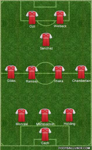 Arsenal Formation 2017