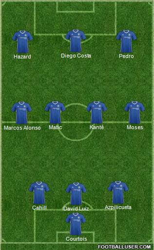 Chelsea Formation 2017