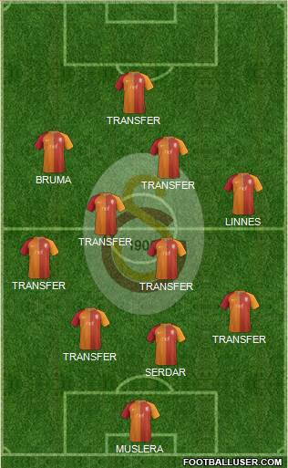 Galatasaray SK Formation 2017