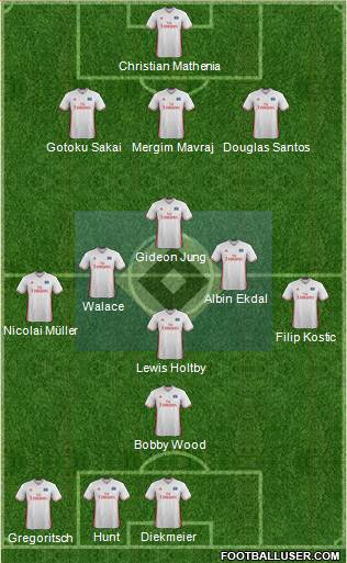 Hamburger SV Formation 2017