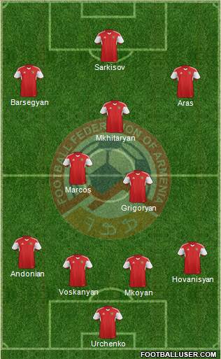 Armenia Formation 2017