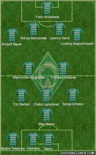 Werder Bremen Formation 2017