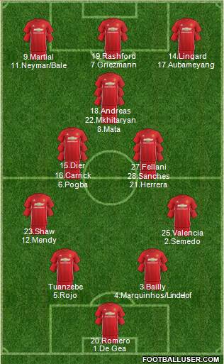 Manchester United Formation 2017