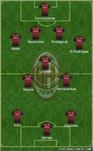 A.C. Milan Formation 2017
