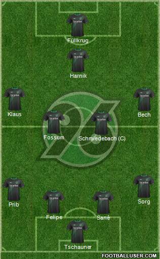 Hannover 96 Formation 2017